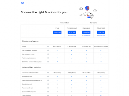 Screenshot of the Plans page from the Dropbox website.