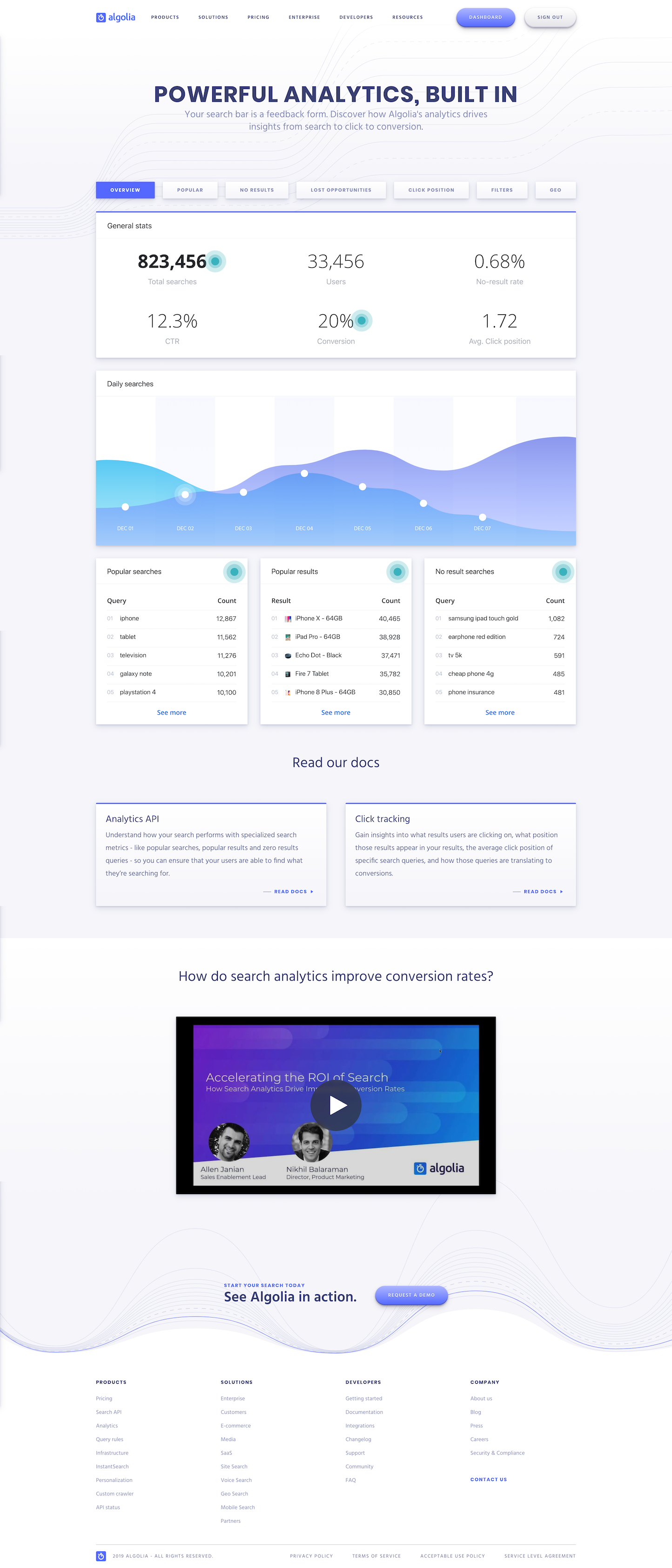 Screenshot of the Product - Analytics page from the Algolia website.