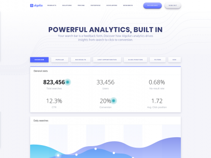 Screenshot of the Product – Analytics page from the Algolia website.